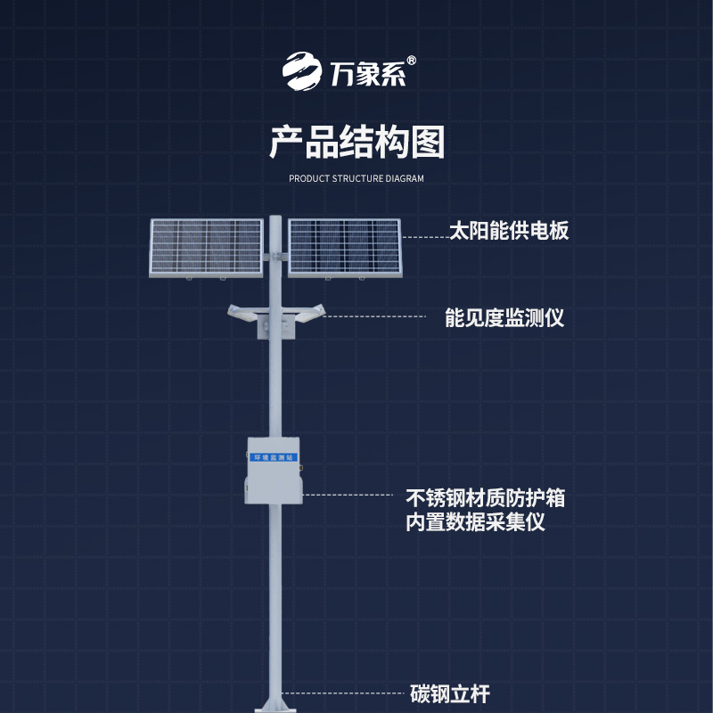 能見度監(jiān)測站，提升高速公路行車安全