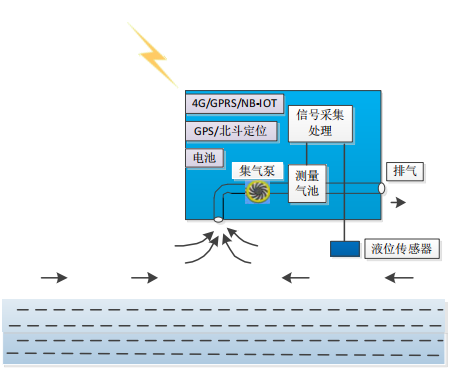 閥井激光甲烷氣體監(jiān)測儀